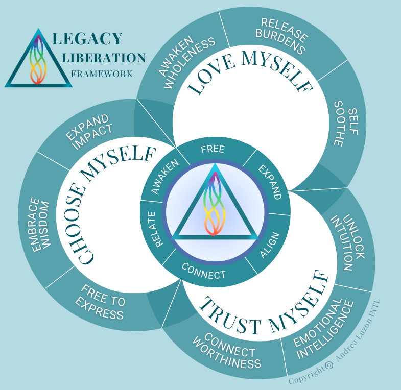 Legacy Liberation Framework Choose myself Love myself Trust myself