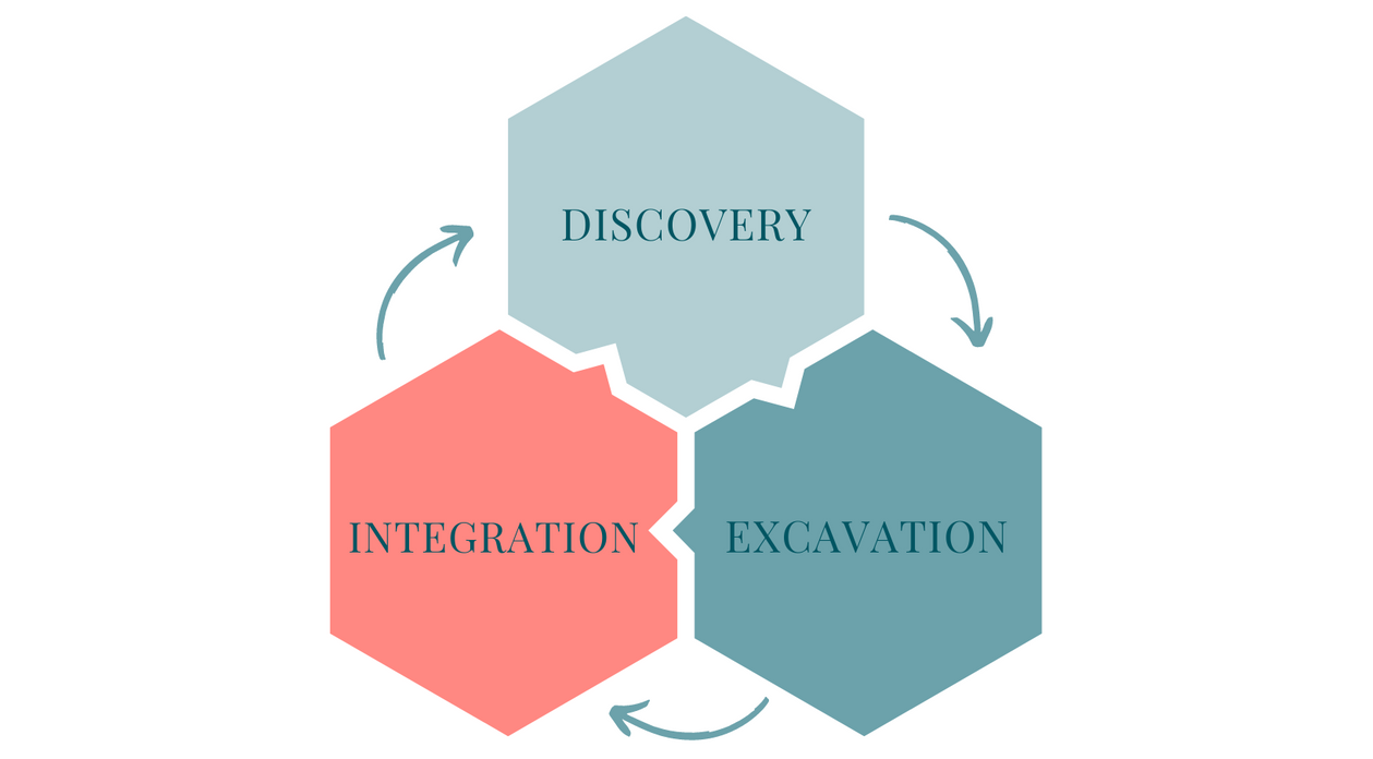 Discovery Integration Excavation